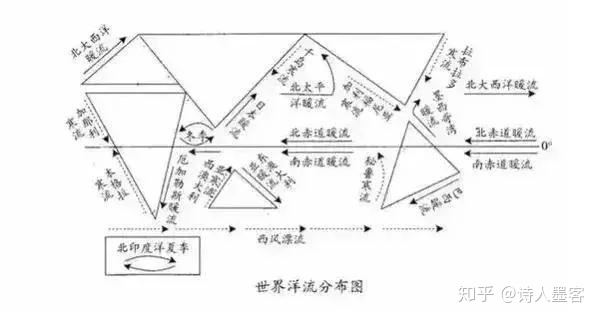 世界洋流分布