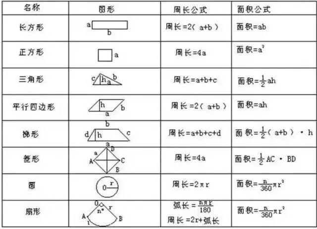 平行图行周长和面积